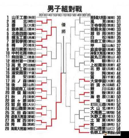 灌篮高手手游排位赛玩法详细解读与攻略