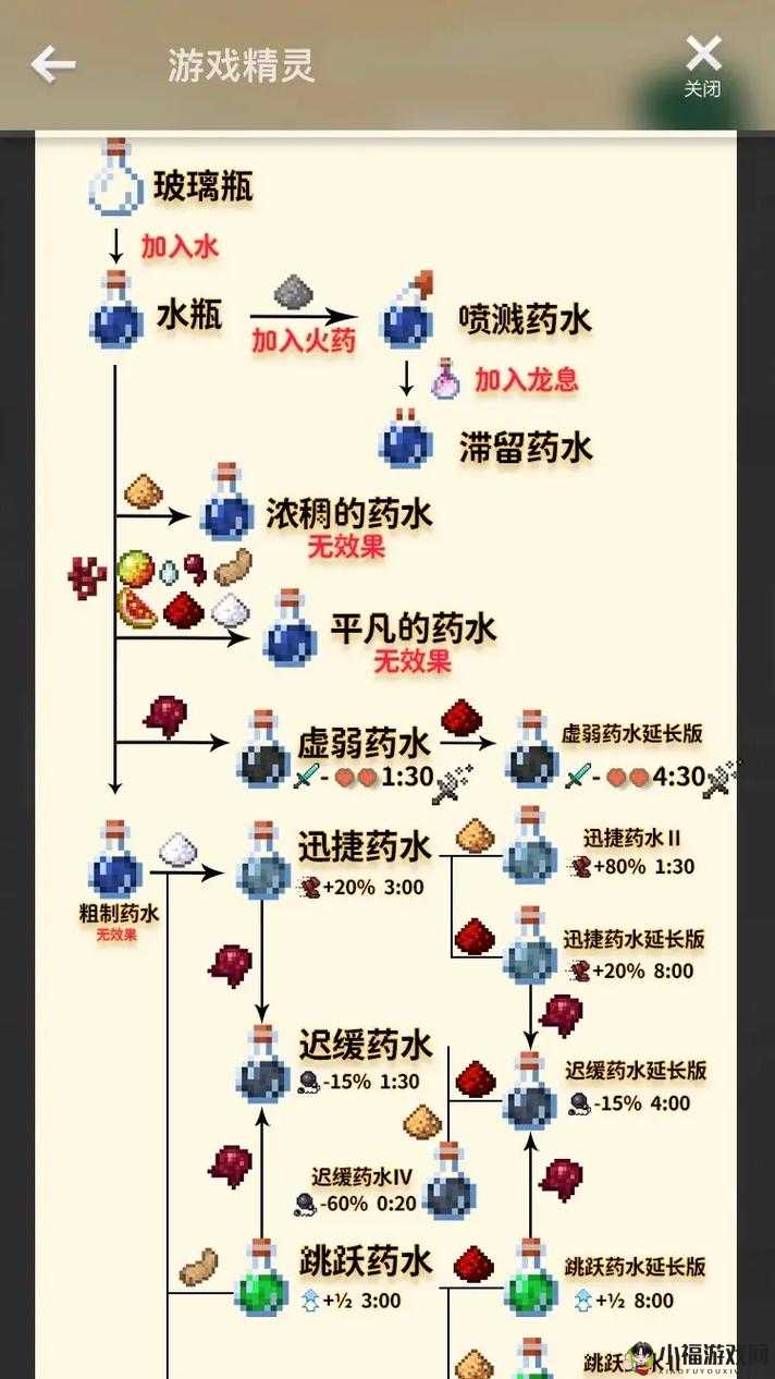 我的世界：虚弱药水制作攻略