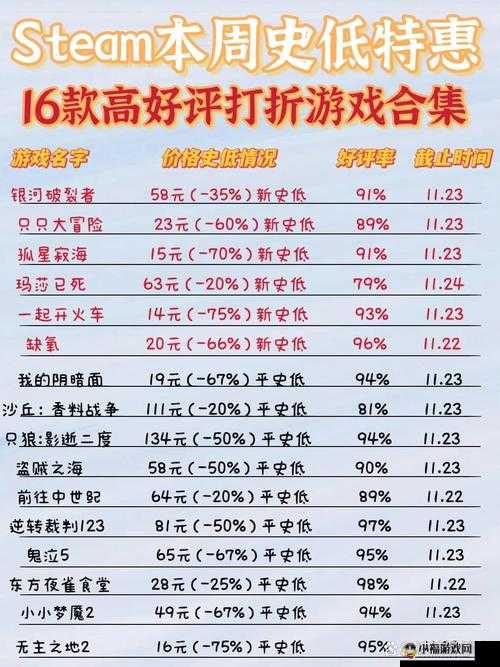 只只大冒险：配置要求高吗？游戏配置要求一览