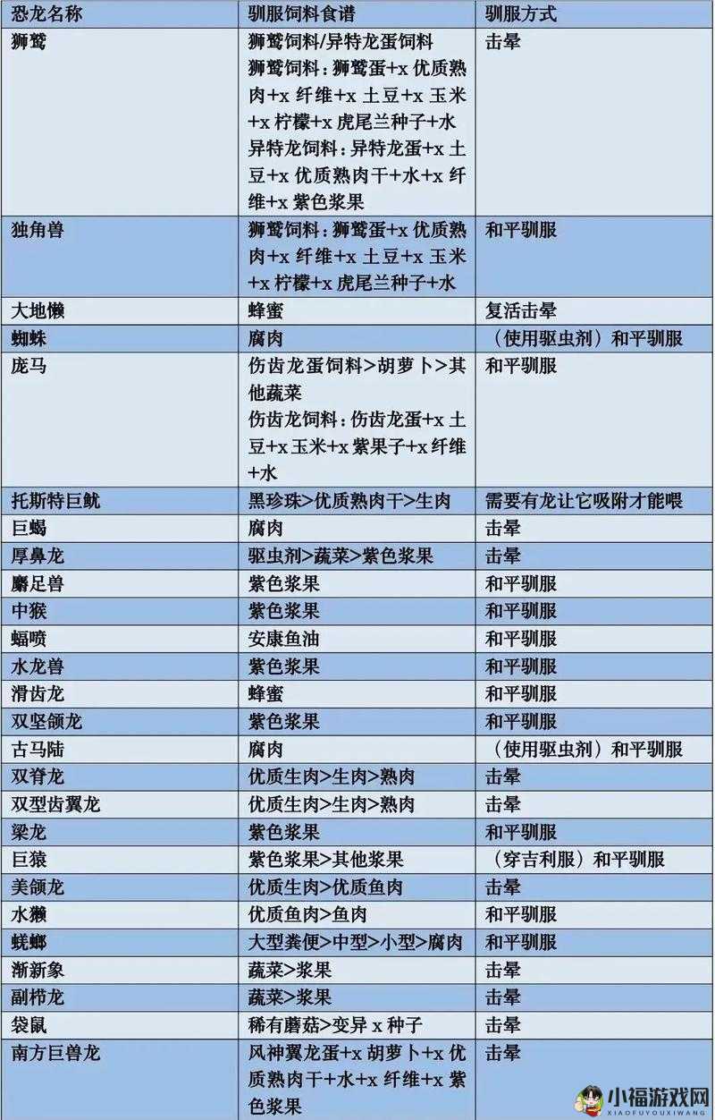 方舟生存进化手游迅猛龙喂养秘籍：究竟迅猛龙吃什么饲料详解