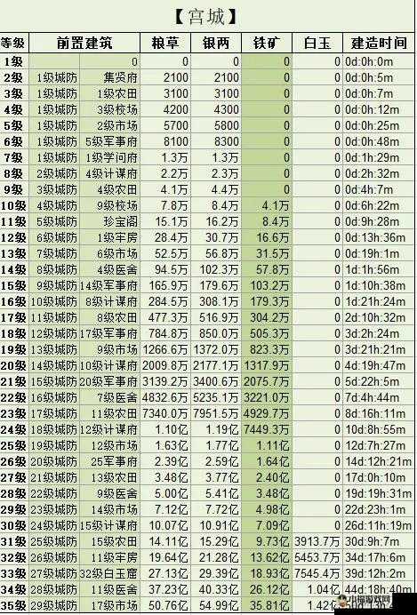 深度解析三国群英传霸王之业科技攻略：分类详解各类科技玩法