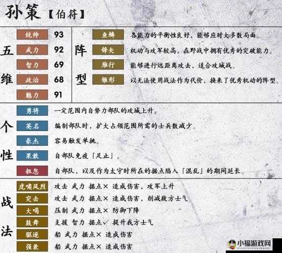 三国志 14：阿会喃历代数据对比——武力、智力、统率大揭秘