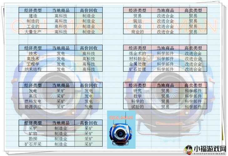 富甲封神传跑商技巧与策略全攻略