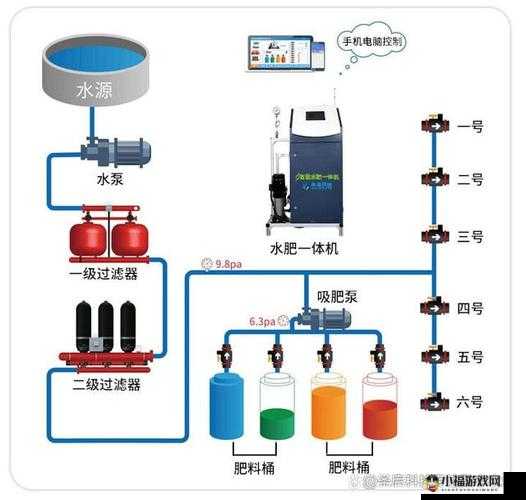 jy 灌溉收集系统高效运作方案