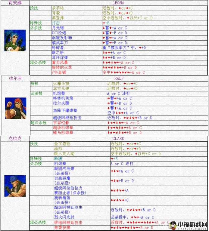 《拳皇98终极之战OL：梦幻挑战幻境对决介绍》