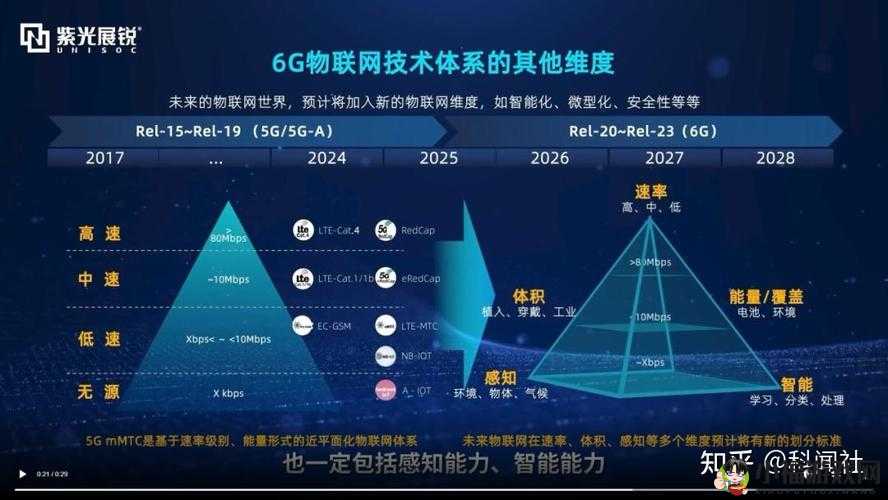 5G 2.6GHz 技术及相关应用探讨