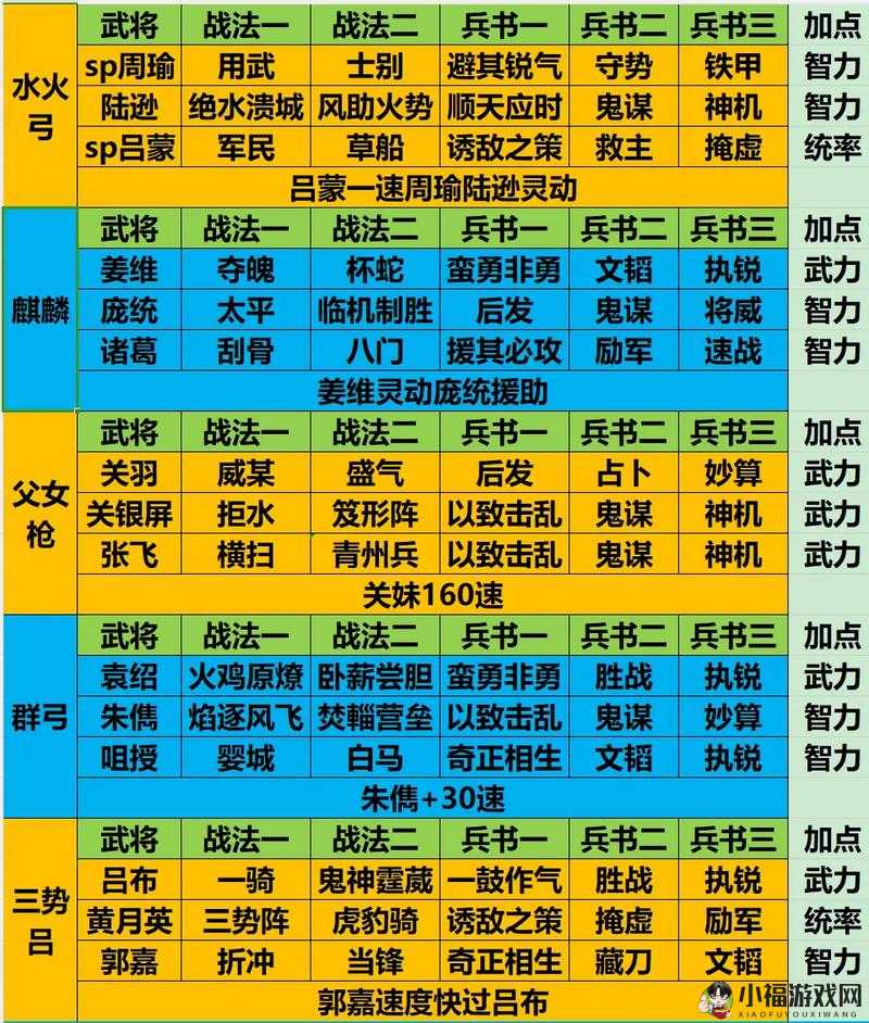 三国志战略版武将加点攻略：全面解析，助您打造最强阵容