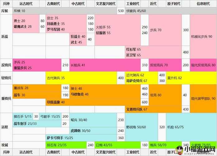 文明 6 改良设施建造攻略：从入门到精通