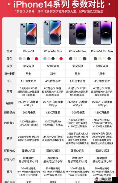 iPhone 14 欧美日韩版本特色解析