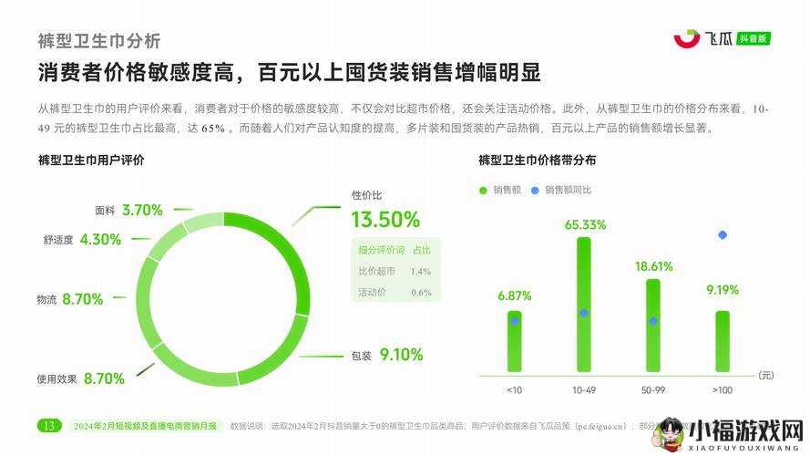 2024 年成品短视频 APP 源码市场价格揭秘：未来走势