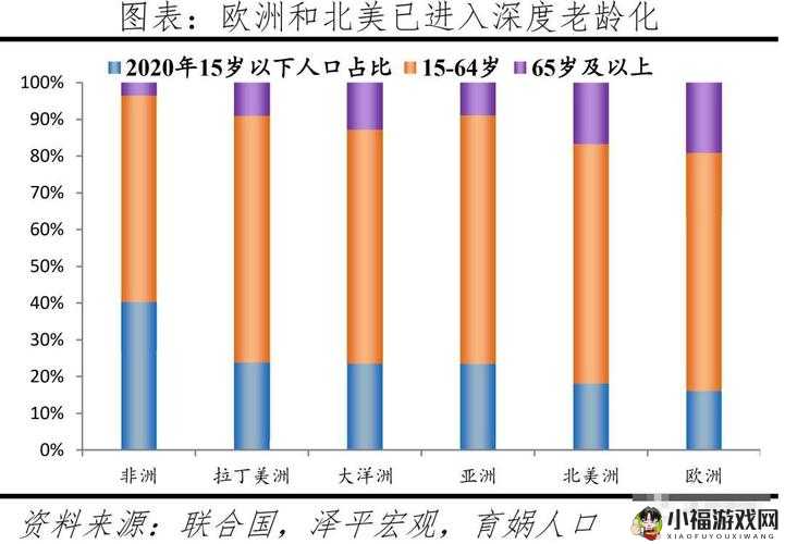 亚洲、欧洲、美洲人口比例对比