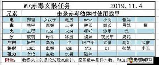 星际战甲输出甲获取与选择攻略