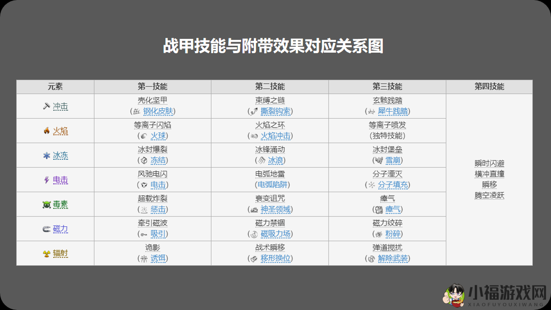 星际战甲普通战甲升级圣装的方法与步骤详解