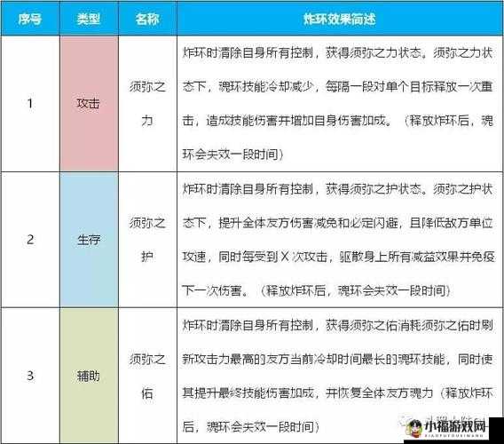 斗罗大陆游戏第五魂环搭配技巧与选择指南