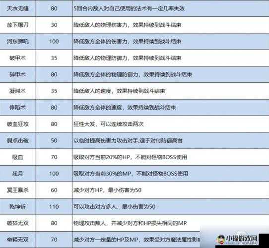 梦幻西游手游化生寺装备特技的精心选择指南与实用攻略技巧