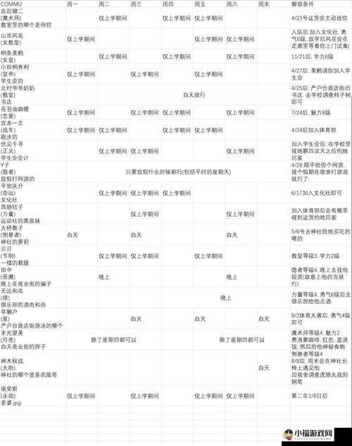 影之刃 3：龙鸣雨中剑升级攻略——详解所需材料