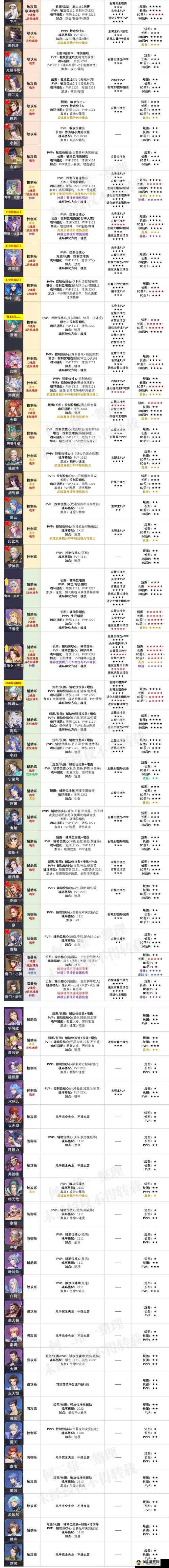 斗罗大陆游戏魂环快速升级攻略与技巧解析