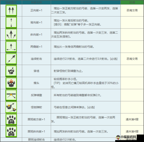 《梦幻传奇》弓箭技能解析