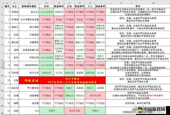 《侠客风云2》单人副本：提升角色战力攻略