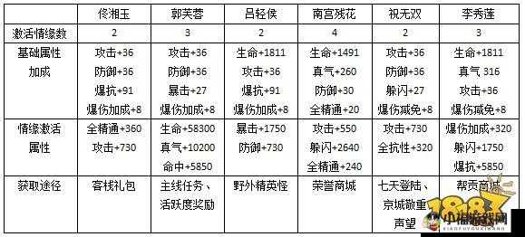 武林外传手游修武台系统攻略详解：升级战力指南