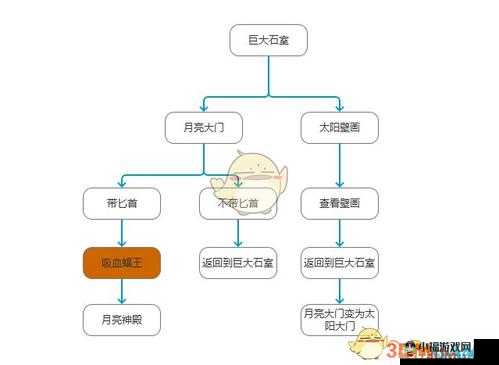 山口山战记厄运遗迹副本攻略大全：通关技巧详解