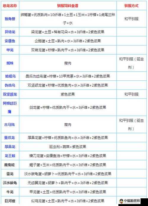 方舟生存进化手游迅猛龙驯服攻略及技巧介绍