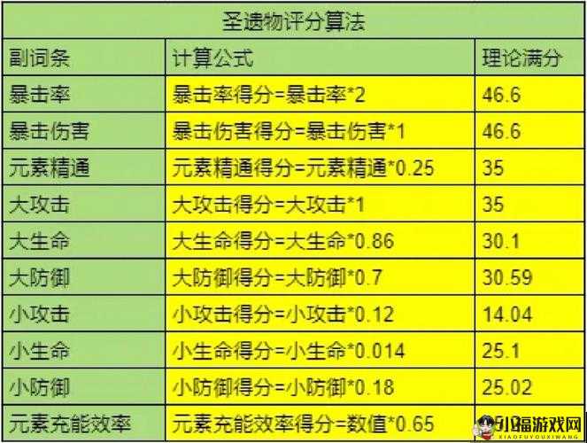 崩坏3rd圣遗物属性解析与高效获取攻略：揭秘2nd圣遗物获取方法