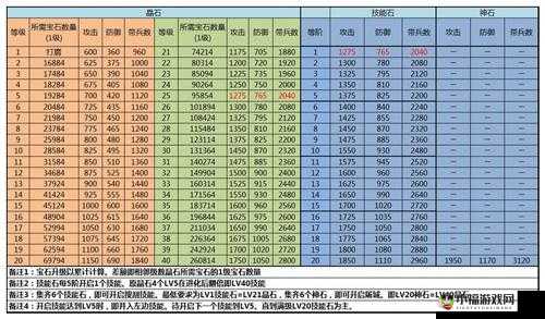 攻城掠地武将招募全攻略——详细解析各类武将获取方法