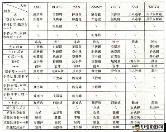 怒之铁拳 4 连招大师成就玩法全解析