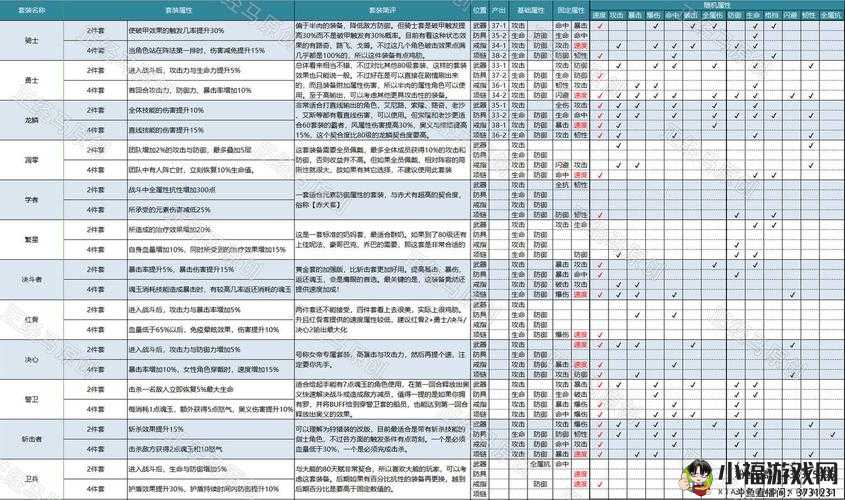 勇敢冲冲冲基础属性作用及属性品质规则详细解读