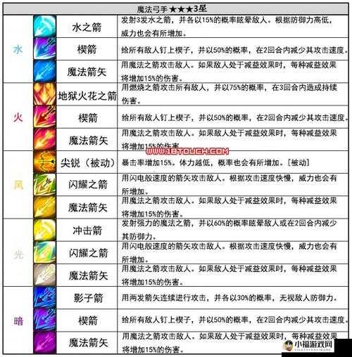 魔灵征途：战力飞跃的修炼心得