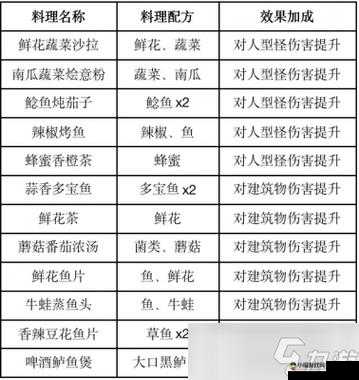 龙珠觉醒玩家必须知道提升人物等级的重要性以及多种可行的提升等级方式一览