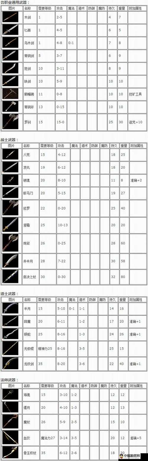 镜花奇缘天命战甲装备图鉴：传奇防御装备解析