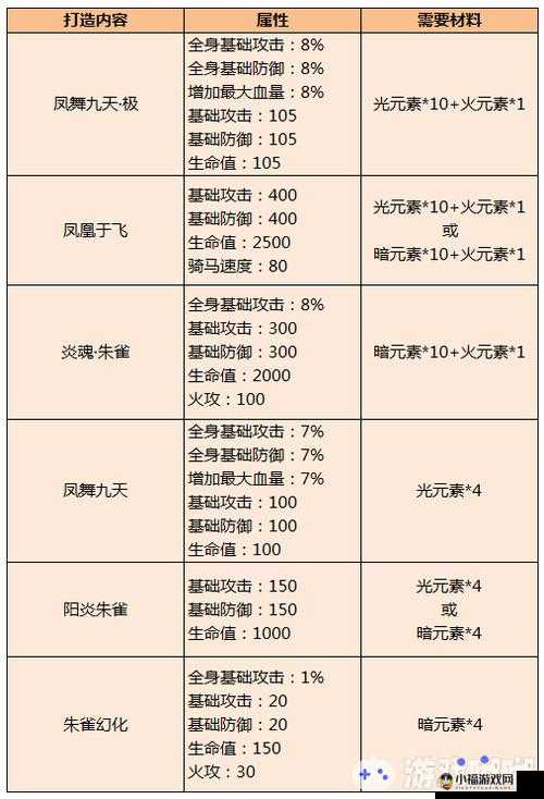 御龙在天手游技能系统详解：核心作用与特色概述