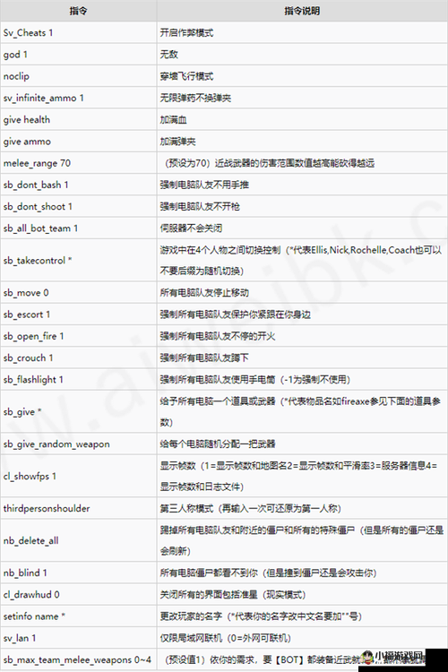 求生之路 2 查看全部物品的方法与技巧