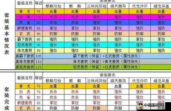 攻城掠地周泰攻略：深度解析其最佳穿戴装备指南