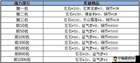 《神墓OL》每日活动玩法详解