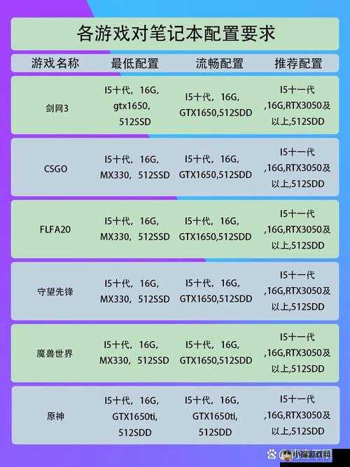 游戏畅玩无忧：全面解析游戏配置需求