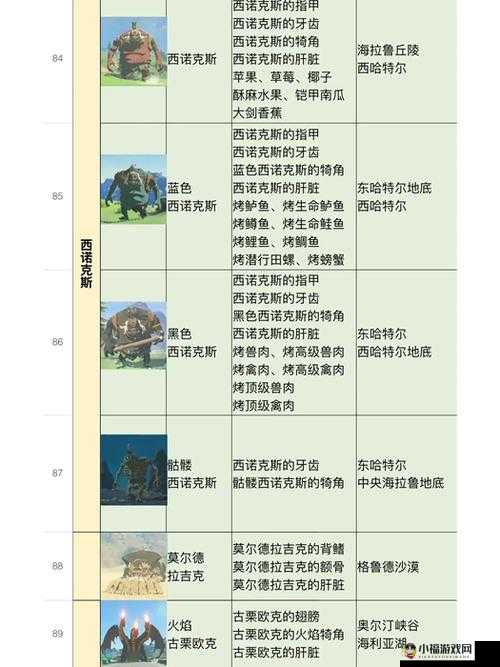 《初探热血之怒：特戒入门全攻略》