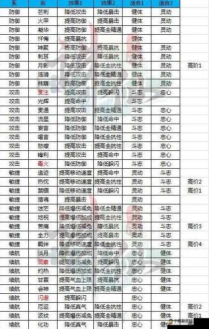 诛仙手游宠物获取攻略：全方位宠物获得途径详解